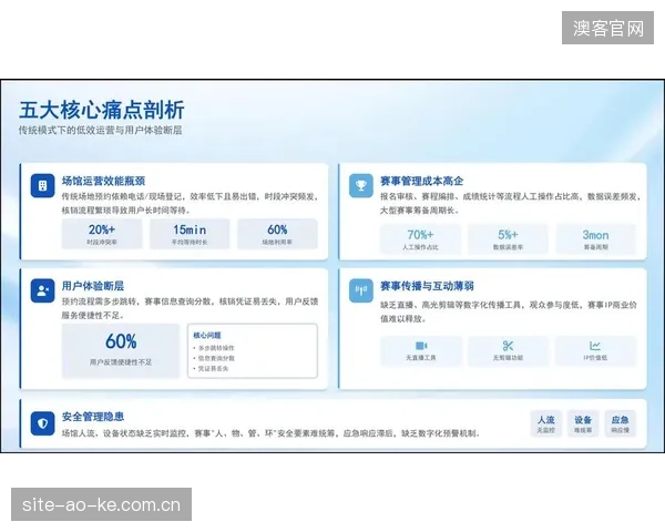 预判：未来五年，为液压自适应防护系统购买专门的性能责任险，或将成为场馆运营的强制法规
